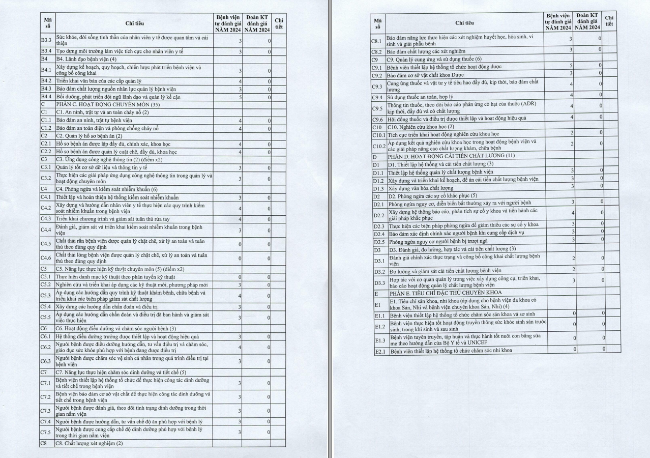 BÁO CÁO TỰ KIỂM TRA, ĐÁNH GIÁ CHẤT LƯỢNG BỆNH VIỆN NĂM 2024 2 T2 1